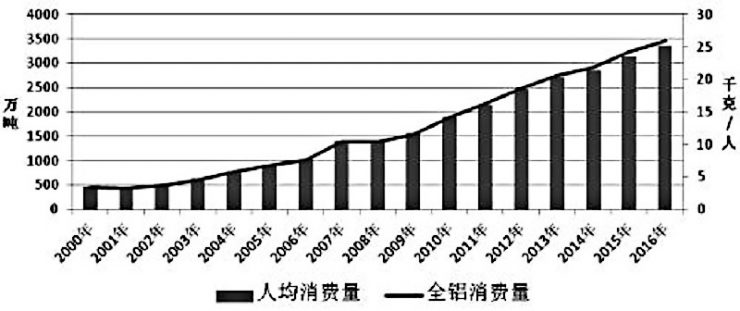 铝工业 铝水